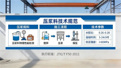 新吴本地工厂讲解：说一遍公路压浆料和铁路压浆料的区别