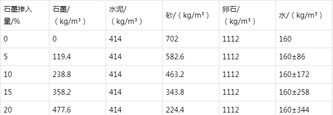 新吴防静电水泥砂浆怎么做(附配比及施工方法)